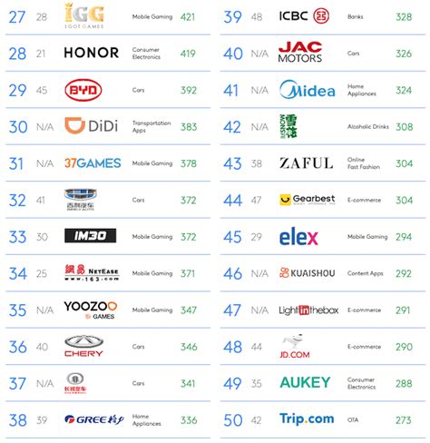 companies whose products are made in china